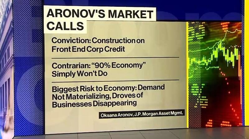 Click to enlarge Aronov's market calls