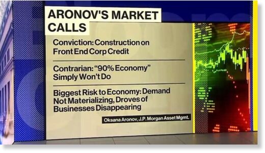 Aronov's market calls