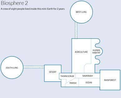 Click to enlarge biosphere