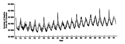 all cause deaths graph