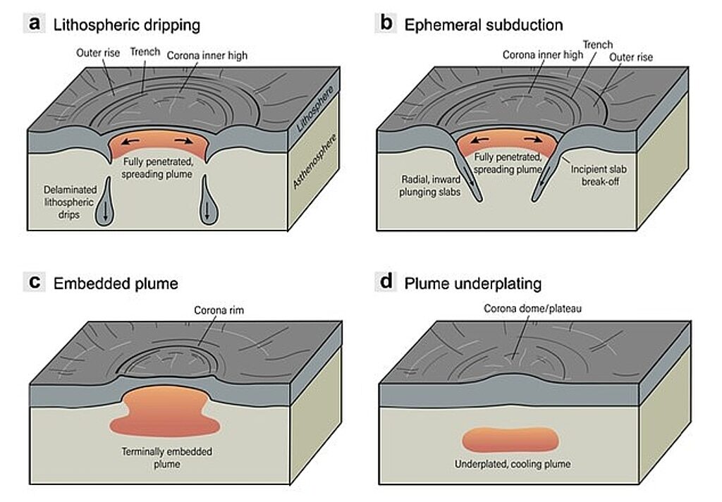 volcano processes venus