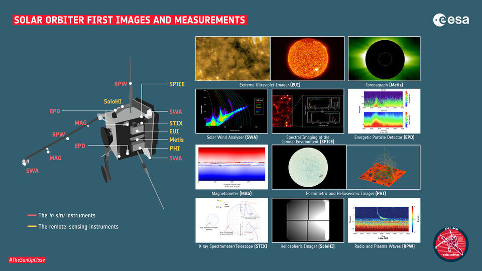 Click to enlarge Solar Orbiter
