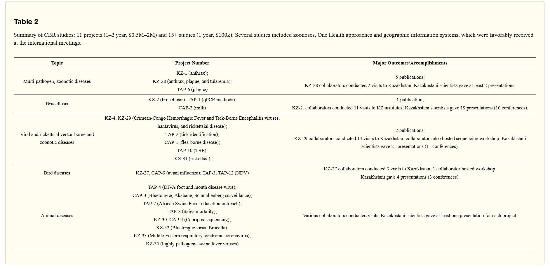 Click to enlarge The US Defense Threat Reduction Agency