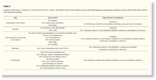 Click to enlarge The US Defense Threat Reduction Agency