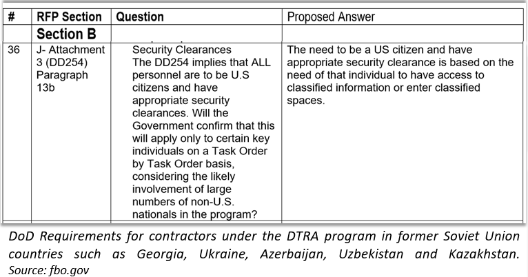 DOD requirements