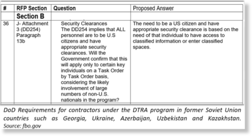 DOD requirements