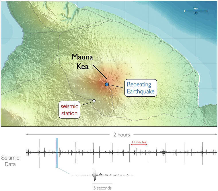 Seismic data from the station near Maunakea volcano