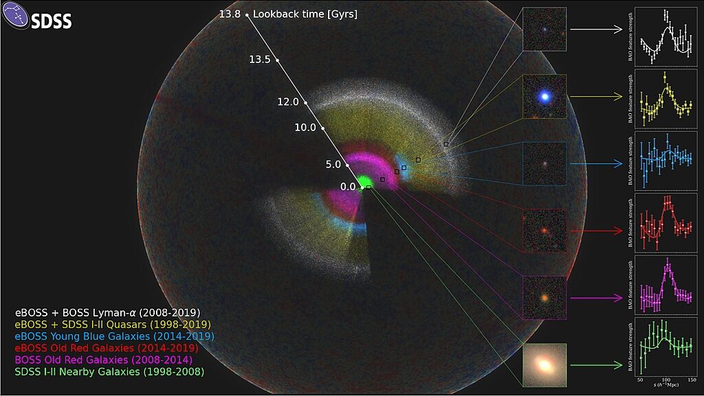 observable universe