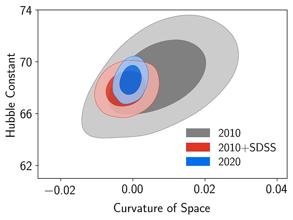 curvature of space universe structure