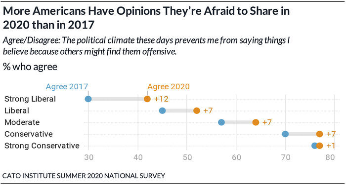 cato poll