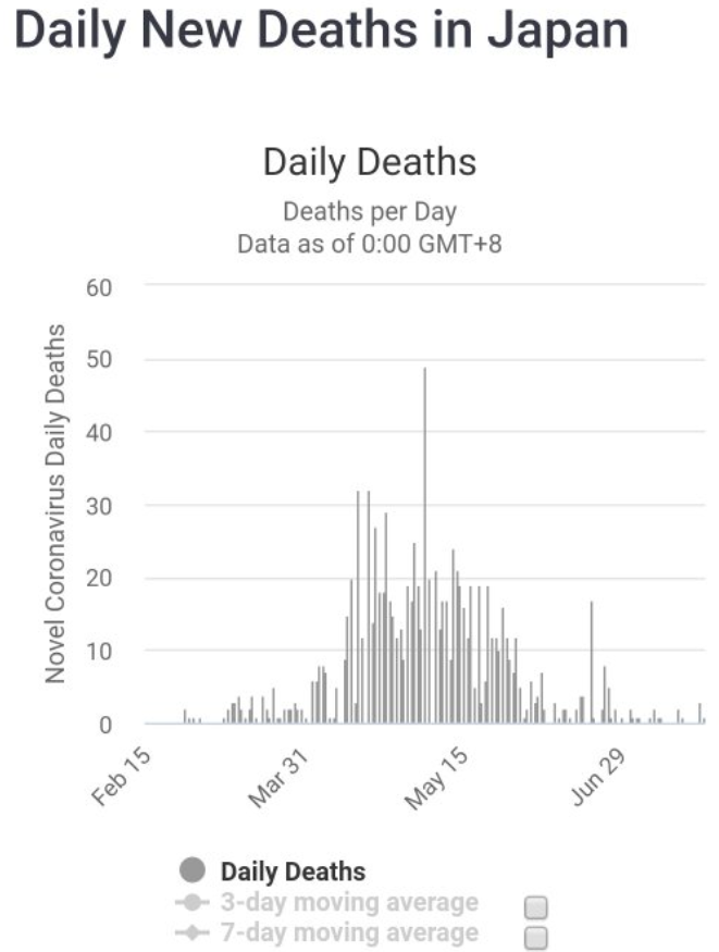 Click to enlarge Deaths in Japan