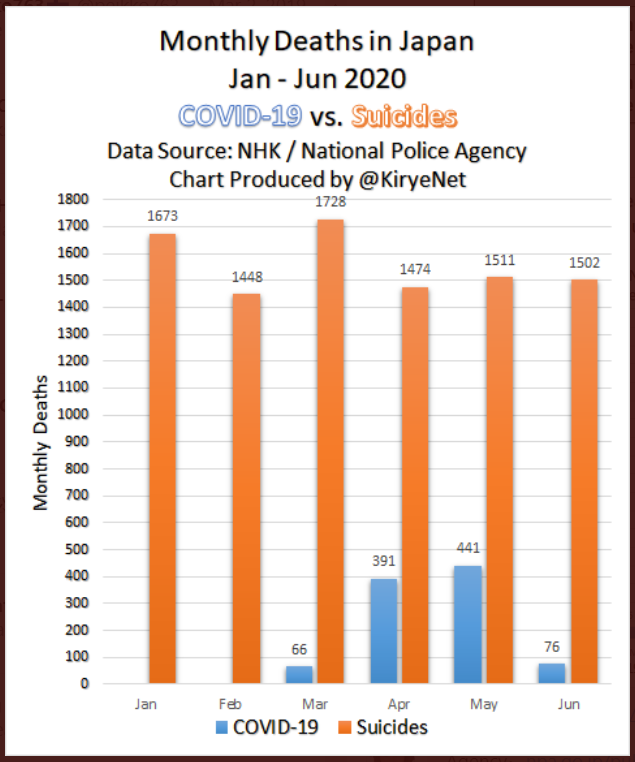 Click to enlarge Monthly Deaths in Japan