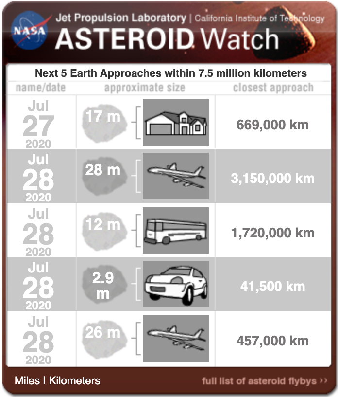 JPL asteroid chart