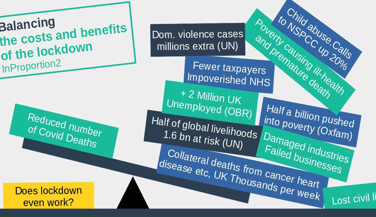 Click to enlarge covid lockdown cost