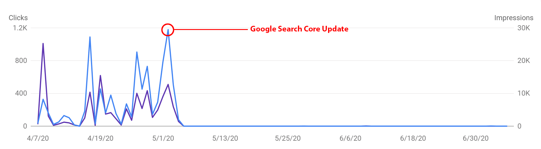 Click to enlarge Breitbart google