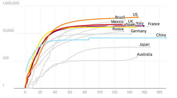 Click to enlarge covid data world