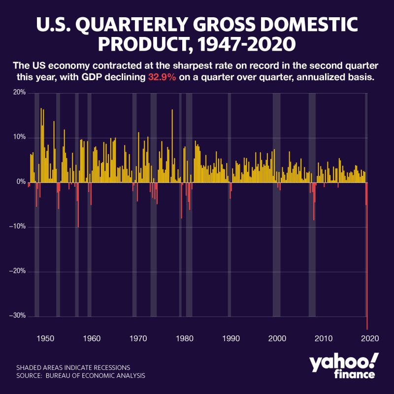 Click to enlarge US economy lockdown