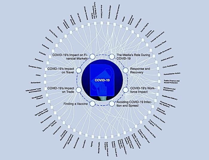 Covid wheel