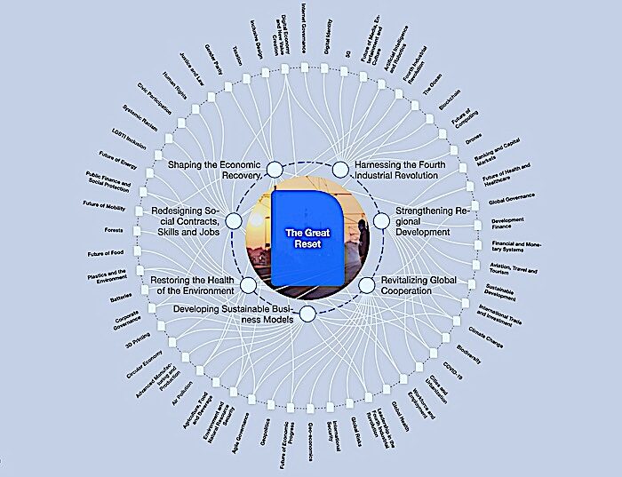 Great reset wheel