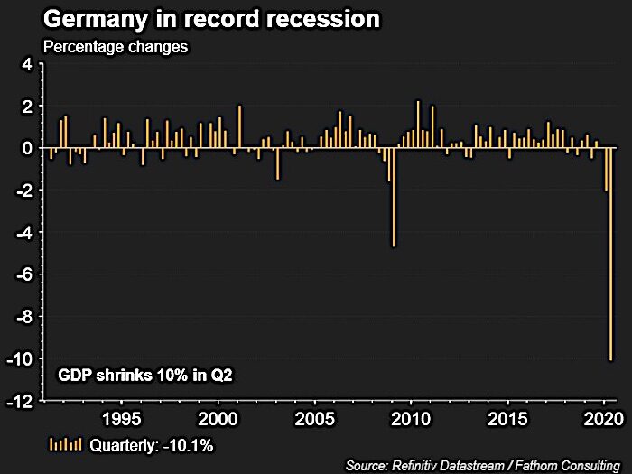 Germany chart