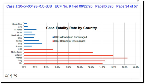 Click to enlarge HCQ White Paper