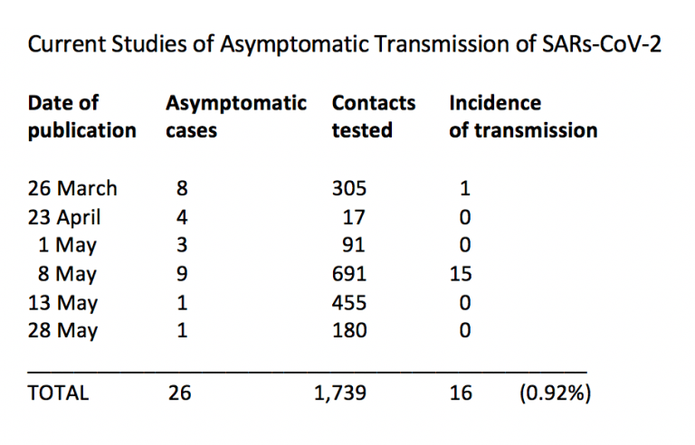 Click to enlarge asymptomatic transmission covid