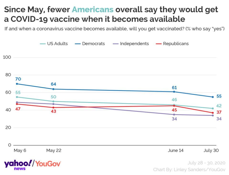 Click to enlarge covid vaccine poll