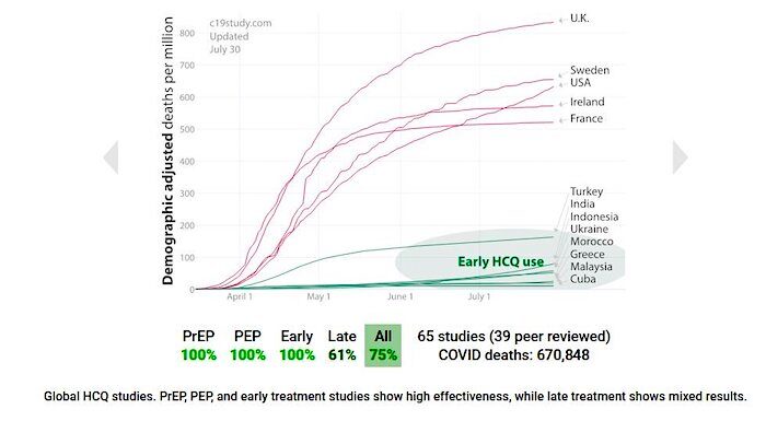HCQ effective chart