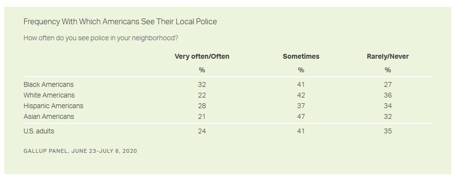 Click to enlarge police black neighborhoods