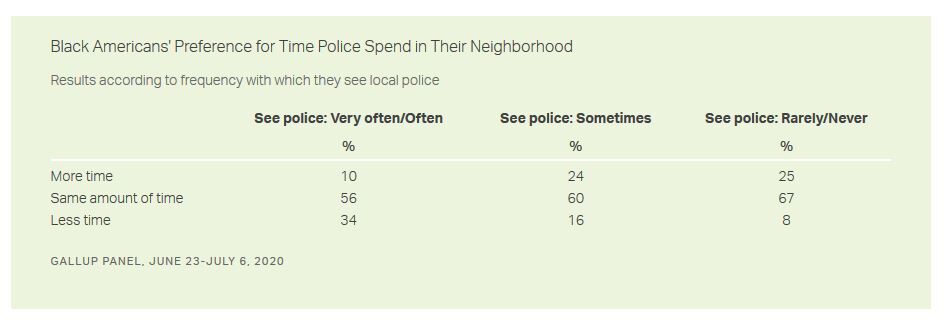 Click to enlarge police black neighborhoods