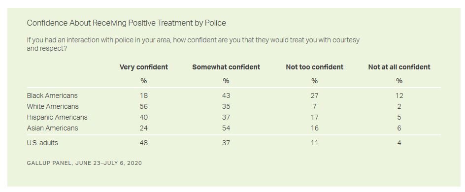 Click to enlarge police black neighborhoods