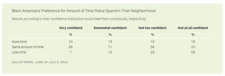 Click to enlarge police black neighborhoods