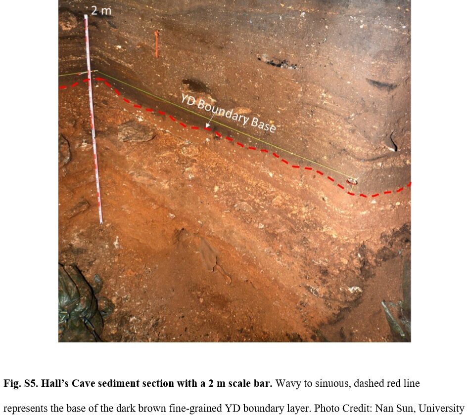Hall's Cave, Texas