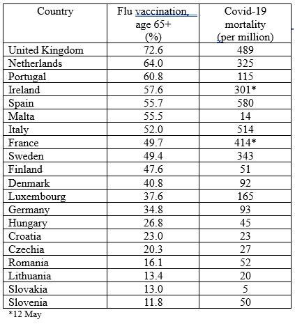 Click to enlarge EU flu vaccine covid