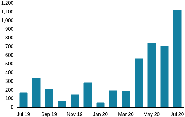 Click to enlarge migrant statistics UK