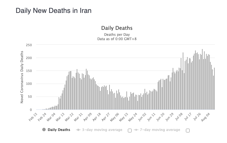iran deaths