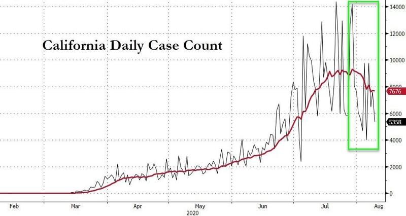 California daily case count