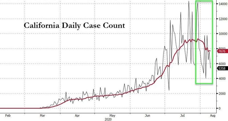 Click to enlarge California daily case count