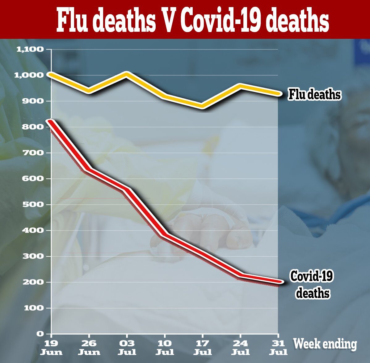 Click to enlarge flu deaths