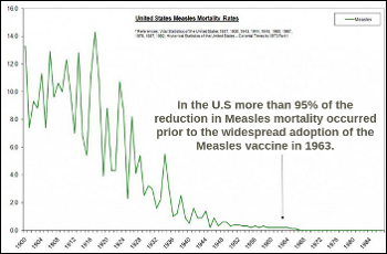 Click to enlarge measles vaccine