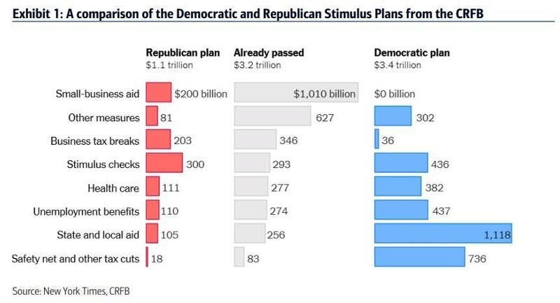 Dem vs Republican spending