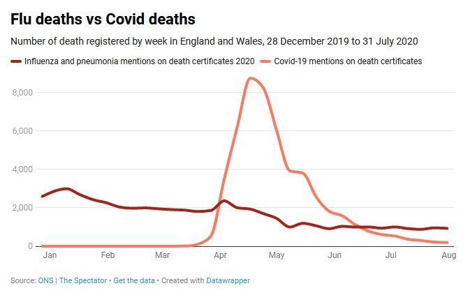 flu deaths chart