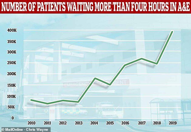 NHS a&E