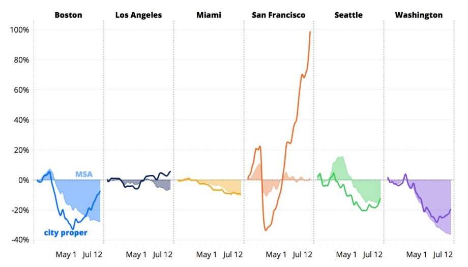 san francisco exodus graph