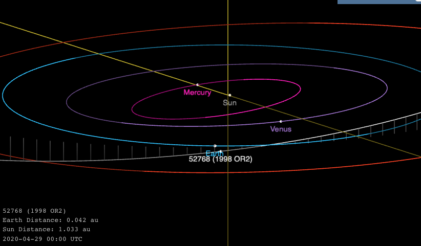 1998 or2 asteroid orbit neo