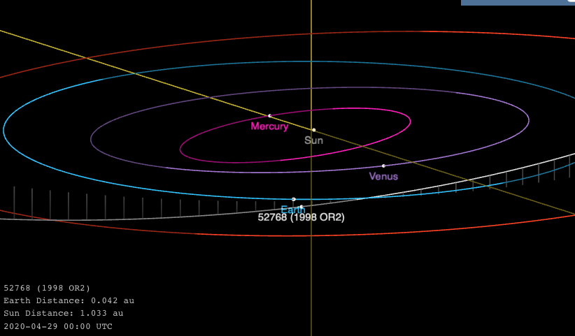Click to enlarge 1998 or2 asteroid orbit neo