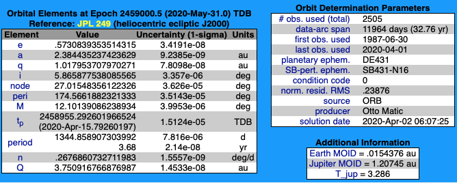 close approach asteroid info april 2020