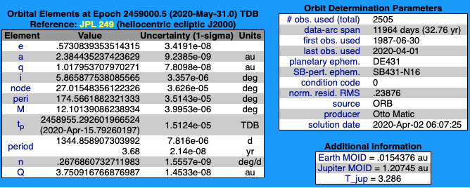 Click to enlarge close approach asteroid info april 2020