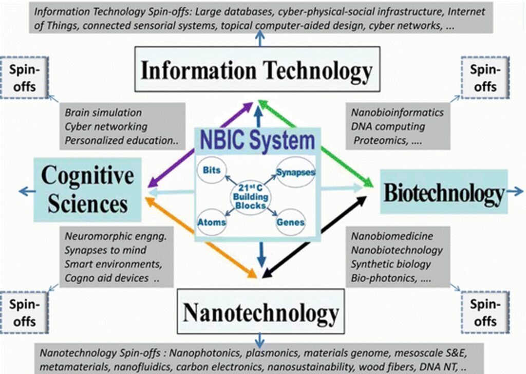 Information Tech spin-offs