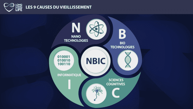 NBIC